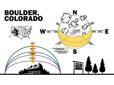 Boulder, Colorado Weather INFO