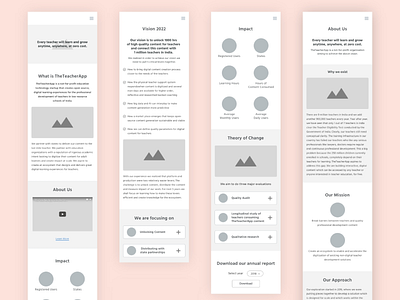 Mobile First Website Wireframe