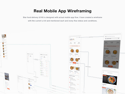 Food Delivery App Wireframing clone food delivery food delivery app online delivery restaurant app swiggy template ui kit uiux design wireframe wireframe design zomato