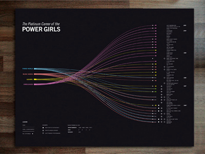 The Platinum Career of the Power Girls girl group graphic design infographic information design music print