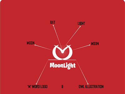 Moonlight logo 3d adobe illustraor animation app branding design gfxnoor graphic design illustration logo minimalist ui vectors