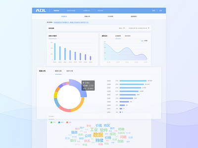 the design of data analysis platform design illustration ui web