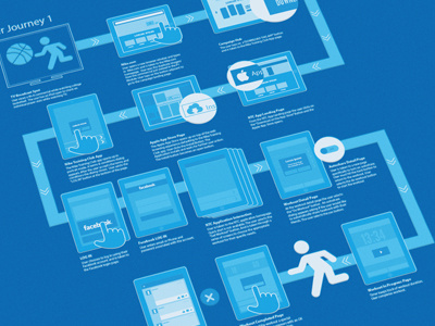 User Journey interaction design ui user journey