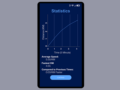 #Daily UI 66 Statistics adobe xd app dailyui graphic design statistics