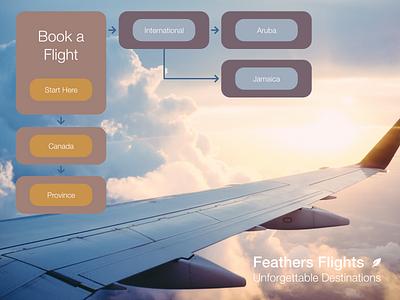 #Daily UI 68 Flight Search adobe xd app dailyui flight search graphic design