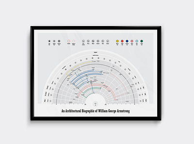 The Biographic of William George Armstrong architecture design diagram illustration vector