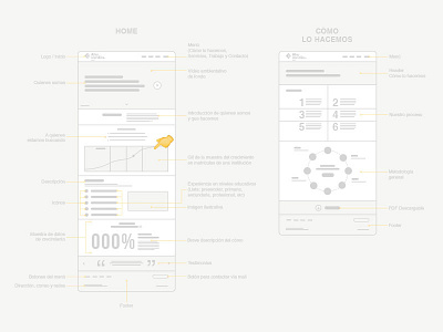 Ahu Media Website #WIP ahu media business design digital strategy ui ux web design website wireframe