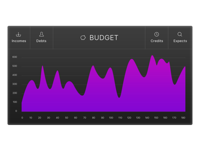 4 of 100 @Widgetmania chart charts dashboard widget