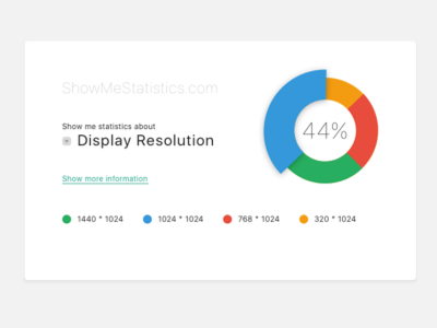 25 of 100 @Widgetmania chart dropdown flatcolours legend link statistics widget