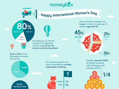 International Women's Day Inforgraphics design illustration infographic