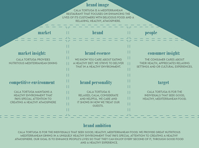 Cala Tortuga Brand House branding design graphic design logo strategy