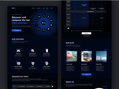 PWA Hub- Overall Look branding button cta data table design hero interactive table logo minimal table ui