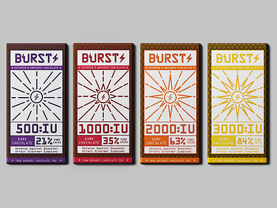 Burst Chocolates