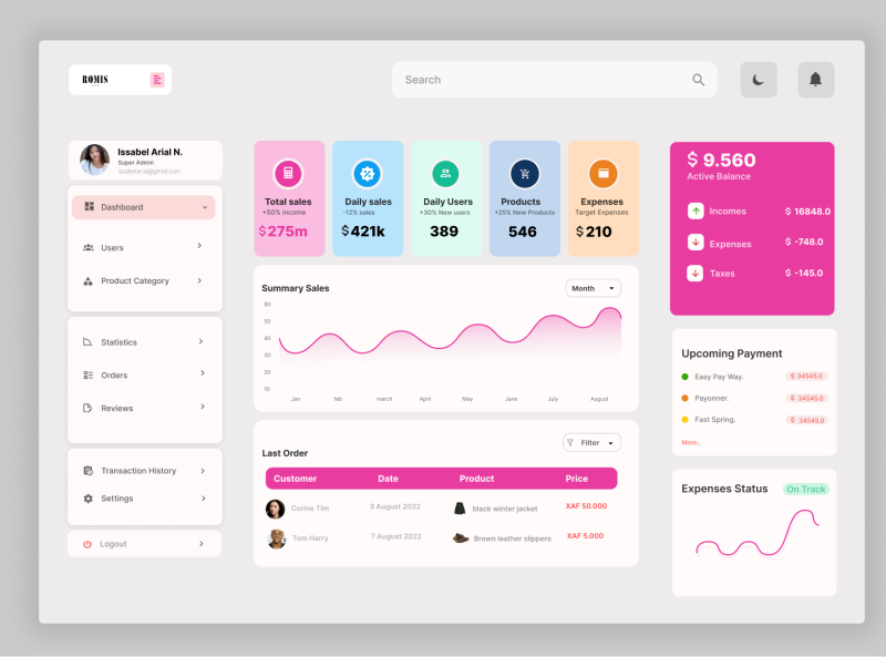 E-commerce Super admin Dashboard by Nwoteh Magung Issabel on Dribbble