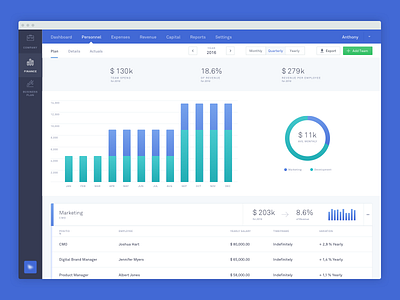 Personnel - Dashboard by Filip Prochazka on Dribbble