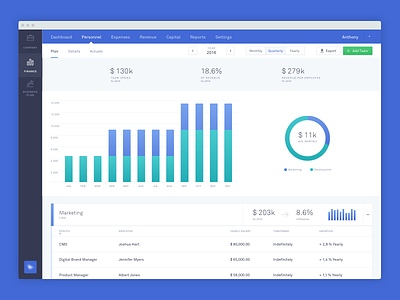 Personnel - Dashboard dashboard finance interface startup user experience user interface web