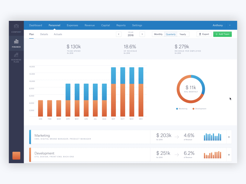 Personnel Dashboard Loading analytics dashboard data finance interface startup userexperience userinterface web