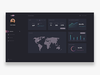 Dashboard Design