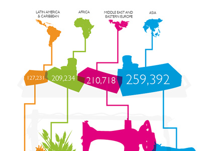 VisionFund infographics