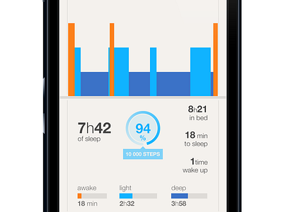 Sleep analysis UI