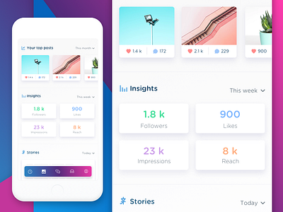 Instagram Analytics App - Insights Page