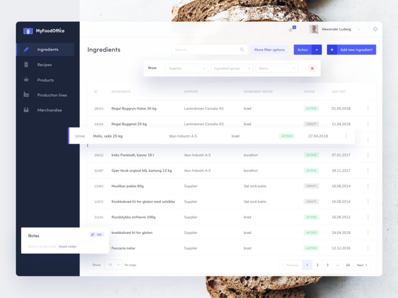 MyFoodOffice dashboard by start-up.house on Dribbble