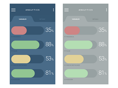 Upos Analytics mobile dashboard