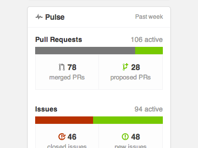 Pulse Widget data github graphs pulse widget