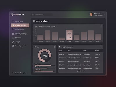 Admin Dashboard