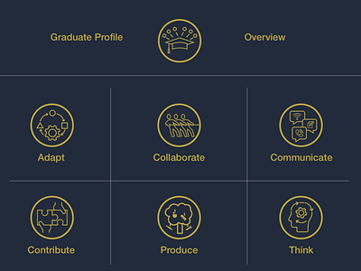 MUSD - Graduate Profile Icon System Set 1