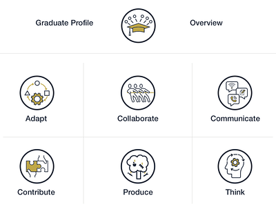 MUSD - Graduate Profile Icon System Set 2 design education icons icons set illustration print vector
