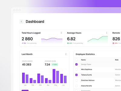 Orchestra Dashboard chart components dashboard design system figma graph settings stats ui ui kit