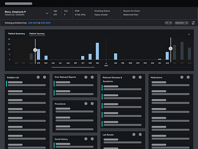 Patient Dashboard Wireframe dashboard dataviz healthcare