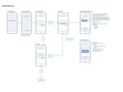 Mobile Wireframes