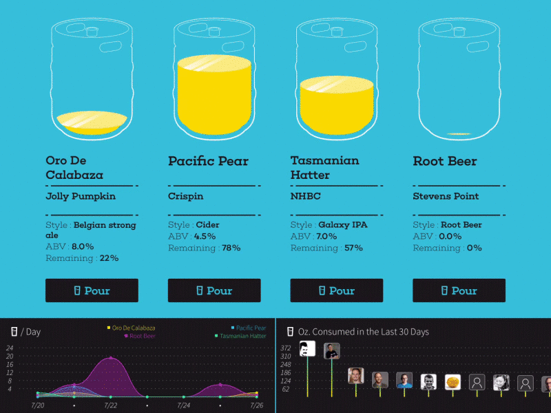 Keg Select beer ipad ui user interface