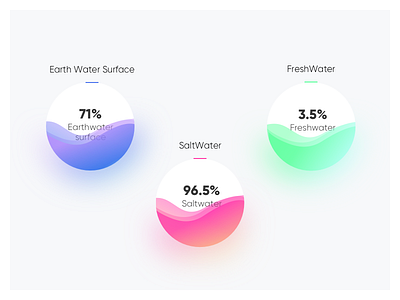 Dashboard 1 circles dashboard green pink purple ui ux water