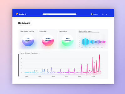 Dashboard 2 blue dashboard graph ui ux water