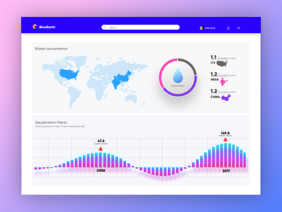 Dashboard 3