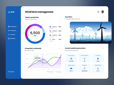 Wind farm management dashboard app chart control dashboard design diagram economy energy interface management overview renewable saving simple sustainable ui ux weather wind