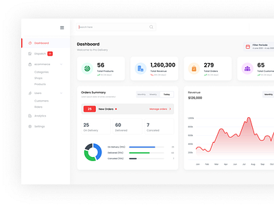 Delivery Admin Dashboard ui