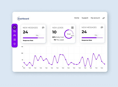 Dashboard ui