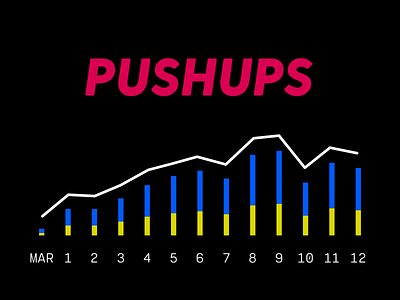 Pushups