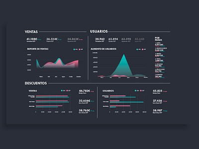 Dashboard dasboard desing interface design shopping ui