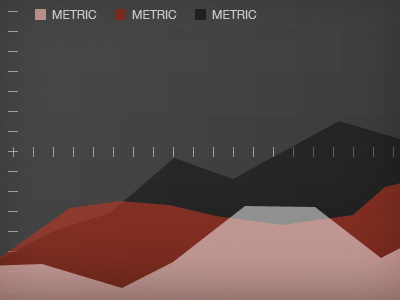 Chart chart minimal red