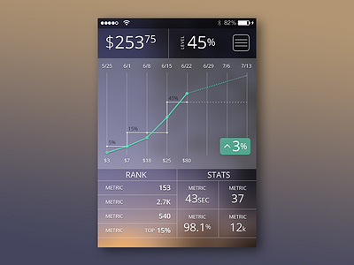 Mobile Analytics UI analytics dashboard mobile sales tracking