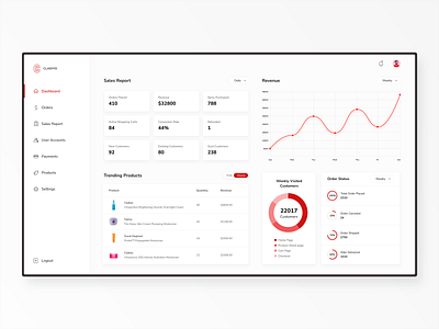 E-commerce dashboard