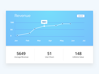 Revenue Graph dashboard graph revenue startup stats subscription tech ui design user interface web