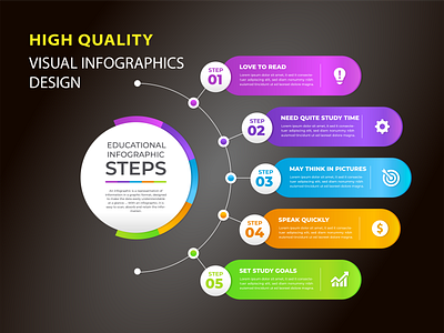 Educational Infographics adobe illustrator design graphic design infographics design