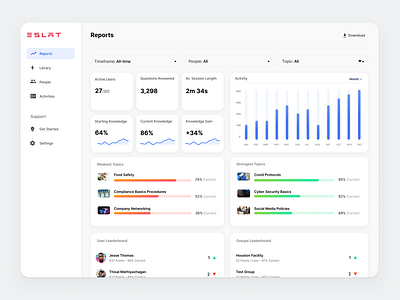 Analytics Dashboard