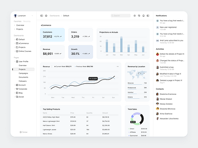 Analytics Dashboard analytics dashboard ui ux web